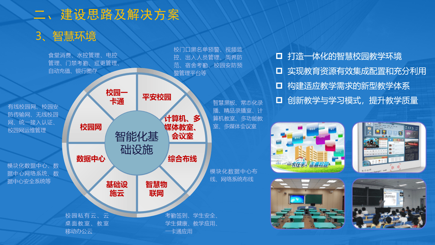 智慧教育信息化建設解決方案(51頁 ppt)_管理_服務_校園